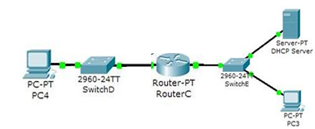 Configuring Connectivity: Cisco Packet Tracer DHCP Server Best Practices 4 figures