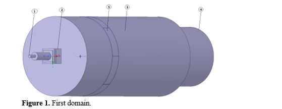 Numerical Simulation of Air Flow Field of A Gas Turbine Engine Air blast Atomizer 2 figures