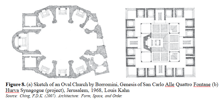 Impact of Built Shape, Forms and Spaces on Human Psychology 9 figures