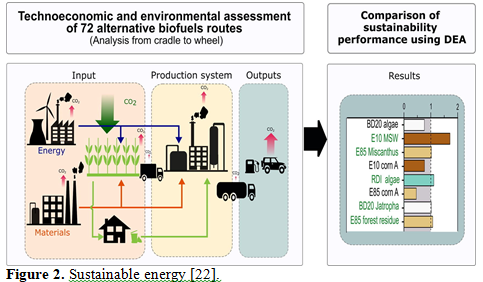 Optimizing Microbial Consortia for Enhanced Biofuel Production: A Metabolic Engineering Approach 3 figures