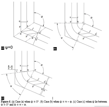 Influence of Die Design Parameters and Mechanical Properties of AA5083 Through Equal Channel Angular Pressing Technique 6 figures