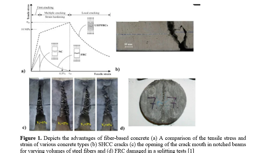 Fiber Reinforced Concrete (FRC) as Composite Material in Pavement 2 figures