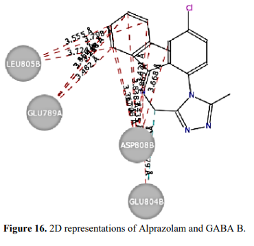 Molecular Docking studies of Benzodiazepine Derivatives With GABA(B) Receptor 17 figures