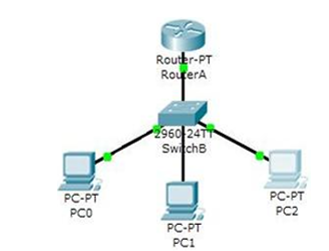 Configuring Connectivity: Cisco Packet Tracer DHCP Server Best Practices 5 figures