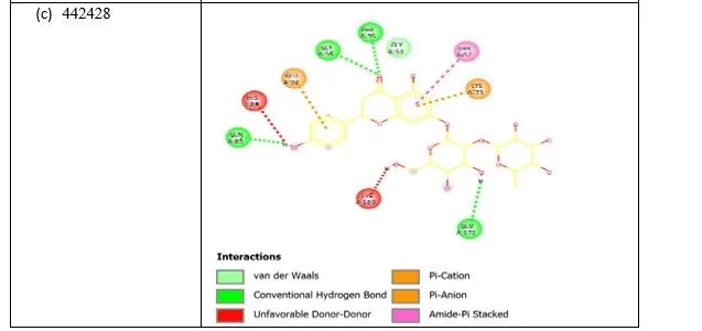 Anti-hyperglycemia Effects of Plant Secondary Metabolites Towards PKA/CREB Pathway Activation in Diabesity 13 figures