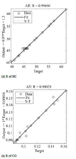 Optimization of Liquid Metal Nanocomposites and Biogas Addition Rate Using ANN-GA 12 figures
