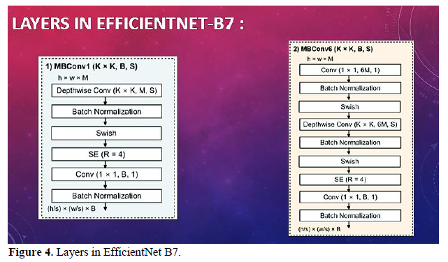 Automatic Detection of Misplaced Tubes and Catheters Using EfficientNet B7 5 figures