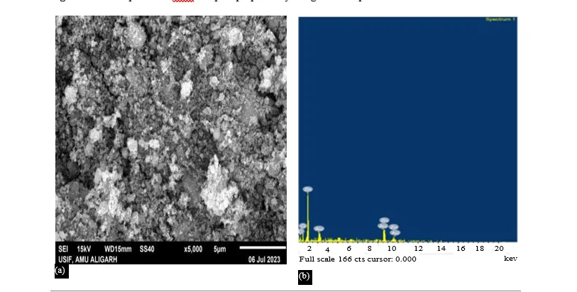 Influence of Gd Doping in Structural, Morphological and Optical Properties of Zno Nanostructures Synthesised Via Sol-Gel Processes 4 figures