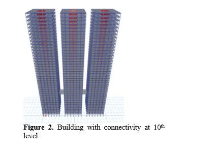 Dynamic Analysis of Reinforced Tall Structural Systems Connected in Series 3 figures