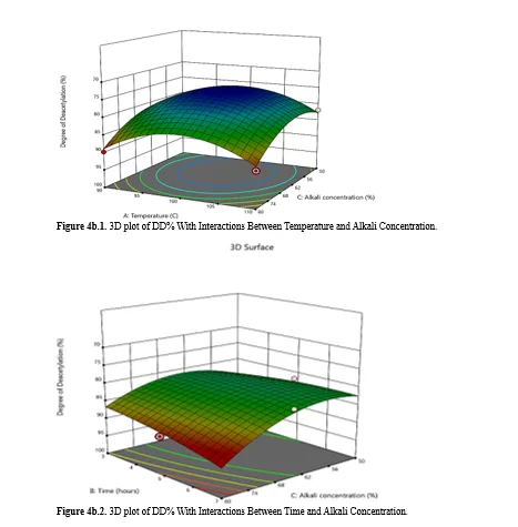 Harnessing Marine Byproducts and Optimization of Biopolymer Extraction Quality Using Response Surface Methodology and Study of Its Physicochemical Properties 6 figures