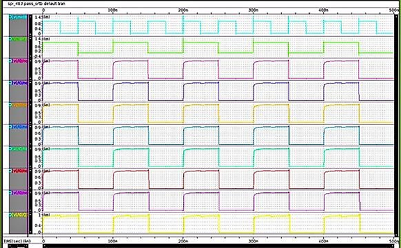 Design and Implementation of Low-power SPI Shift Register 6 figures