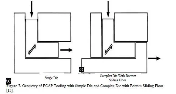 Deformation Behaviour of the Billet and Tooling Design on AA5083 through Equal Channel Angular Pressing With Effect of Back Pressure 8 figures