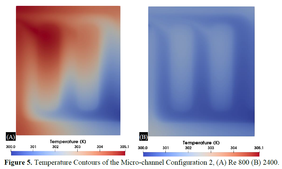 Liquid-Cooled Battery Thermal Management System: A Numerical Investigation of Effect of Coolant Path and Flow Rate Optimization 7 figures