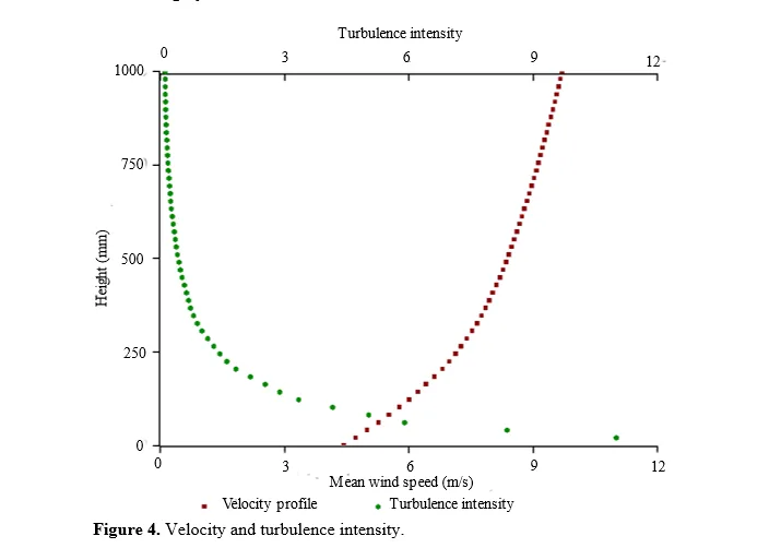 Aerodynamic Influences on Structures with Varied Plan Configurations 5 figures