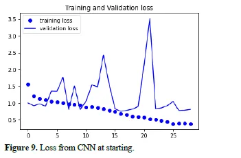 Enzyme Stability Prediction using BERT and CNN-A Deep Learning Approach for Enhanced Biocatalysis 9 figures