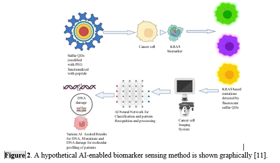 Recent Update on Advanced Drug Delivery System 3 figures
