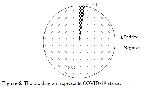 Determining the Root Causes of Complications in Hemodialysis Maintenance Therapy 7 figures