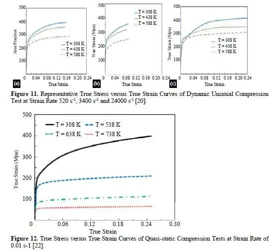 Dynamic deformation and microstructural characteristics of AA5083 under the influence of electrochemical behaviour using equal channel angular pressing 9 figures