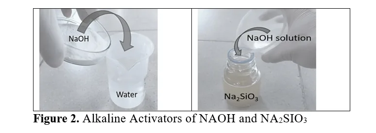 Mix Proportioning of Biochar as a Partial Replacement of Cement Using Alkaline Activators in Concrete Composite 3 figures