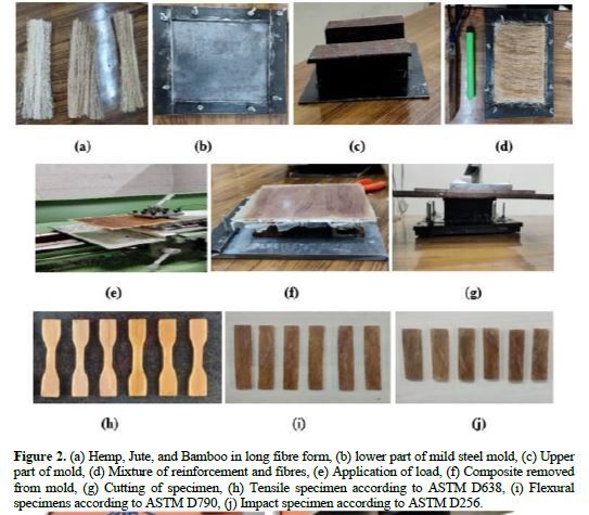 Effect of hybridization on mechanical Characteristics of hemp,bamboo and jute reinforced epoxy bio composites 3 figures