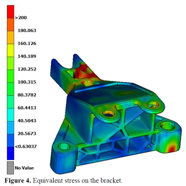 Design and Analysis of Engine Mount Bracket to Enhance the Crash Performance of the Engine Mounting System 5 figures