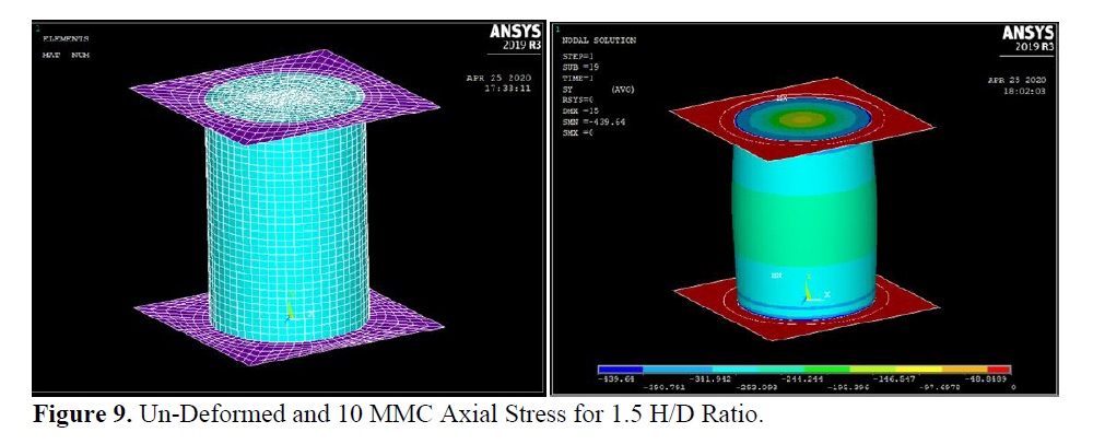 Characterization and Fabrication of Hybrid Matrix Composites of AZ91E Metal with Distinct Reinforcements of Fly Ash and ZrO2 10 figures