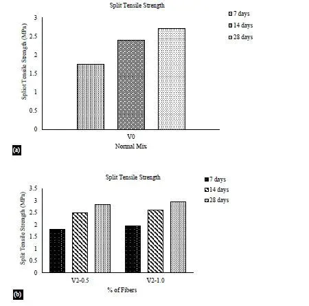 Experimental Study on Waste Fibers in Concrete 6 figures
