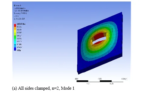 Influence of Center Cut Geometry and Power Law Index on the Free Vibration of Functionally Graded Shells 11 figures