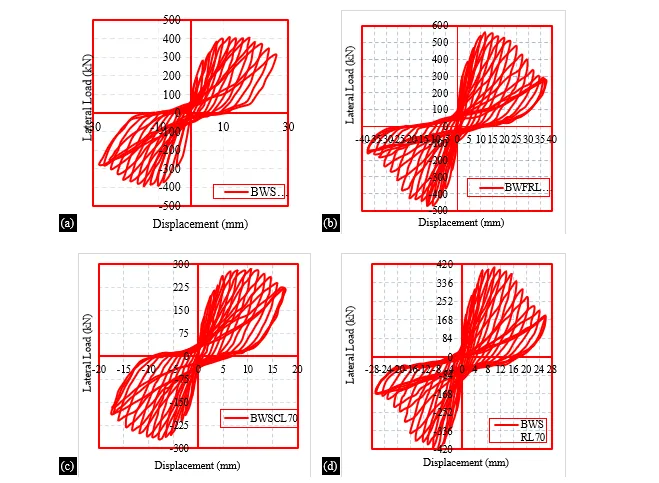 Numerical Investigation on Structural Behavior of RC Beam-Column Joints: Beam Weak in Shear 24 figures