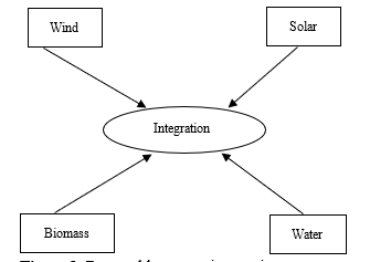 Smart Energy Systems as a Solution for Sustainability 2 figures