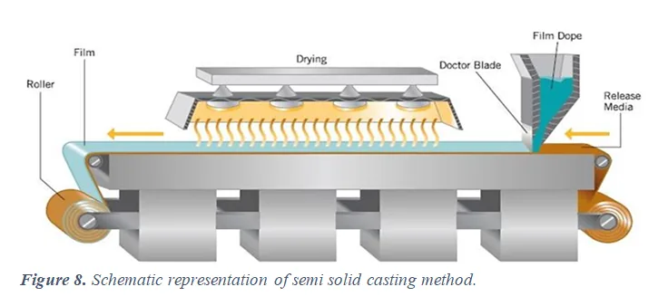 A Review on: Oral Thin Films: A New Approach to Effective and Easy Drug Delivery 9 figures