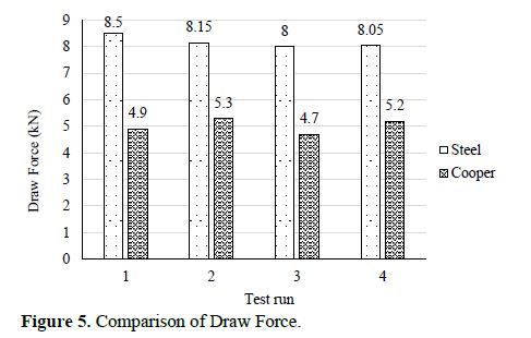 Formability analysis of steel and copper based alloy sheet by using Erichsen Cupping Test Machine 6 figures