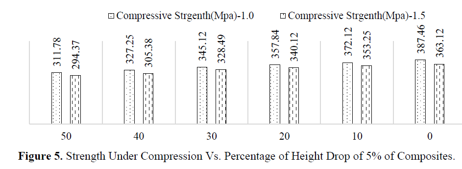 Characterization and Fabrication of Hybrid Matrix Composites of AZ91E Metal with Distinct Reinforcements of Fly Ash and ZrO2 6 figures