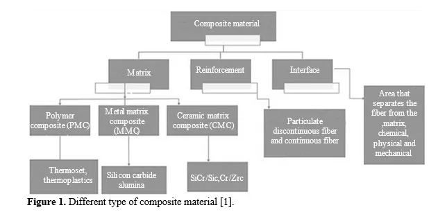 Investigating The Synergistic Effects of Micro and Nano Particle Reinforcements in Powder Metallurgy-Processed Aluminum Metal Matrix Composites for Enhanced Mechanical Performance 2 figures