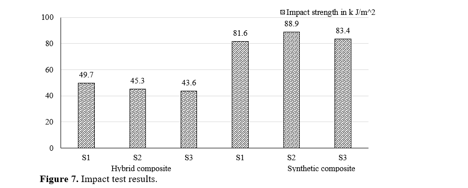 An assessment of the mechanical properties of a composite material composed of natural fibres and reinforced with polymer 8 figures