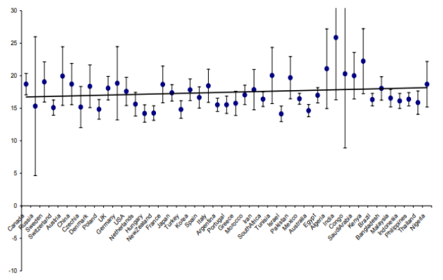 A Study of climate change and its impact on tourism 4 figures