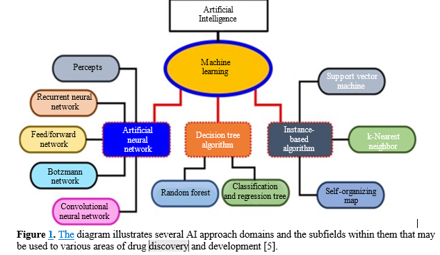 Recent Update on Advanced Drug Delivery System 2 figures