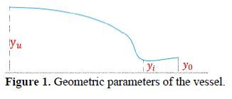 DESIGN AND ANALYSIS OF A METAL LINED COMPOSITE OVERWRAPPED PRESSURE VESSEL 2 figures