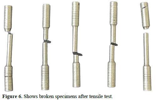 Effect of Graphite and Titanium Dioxide on Mechanical Properties and Wear Behavior of Al based HMMCs 8 figures