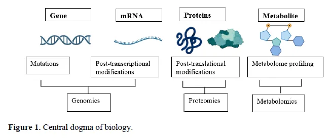 Metabolites in Modern Medicine: Decoding the Future of Health and Diseases 2 figures