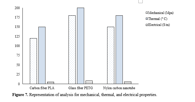 Advanced Design and Prototyping with Fabrication, Architecture, And Material Design Techniques For 3D Printing Hybrid Polymer Composites 8 figures