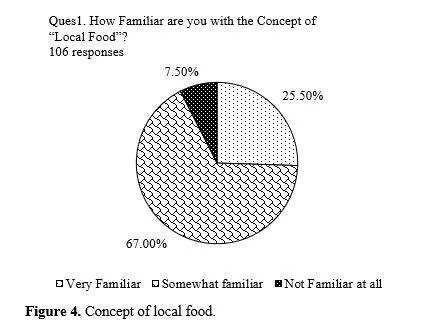 A Value-Belief-Attitude Model of Local Food Consumption 5 figures