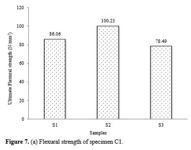 Considerations on Fractured Edge Dislocations of Mechanical Tested Hand Laid Hemp Flax GFRP Hybrid Polymer Composites with SEM Verifications 9 figures