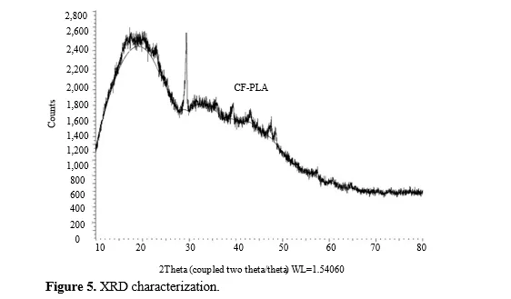 Influence of Nozzle Temperature, Nozzle Diameter, and Layer Height on Tensile and Hardness Characteristics of 3D Printed CF-PLA 6 figures