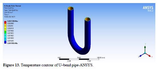 Investigating Temperature Effects on Thermal Analysis of Composite Heat Pipes with Diverse Geometrical Configurations 14 figures