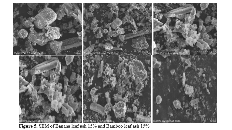 Investigation of Mechanical Properties of Concrete Using Agriculturally Based Waste and Fibers as Additives 6 figures