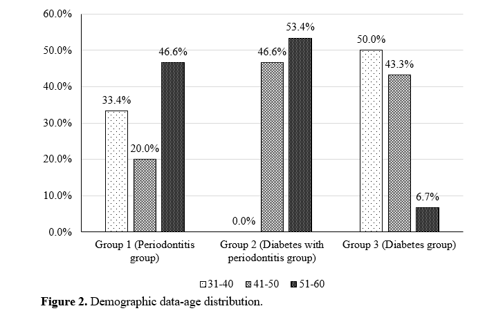 Development of a Polymeric Detection System for Salivary Annexin-1: A Potential Tool for Point-of-Care Diagnostics in Periodontal Disease 3 figures