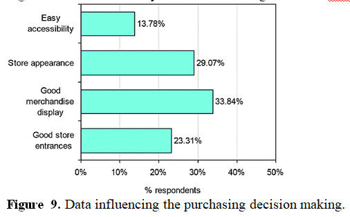 Crafting Consumer Experiences: The Psychology of Retail Interior Design 8 figures