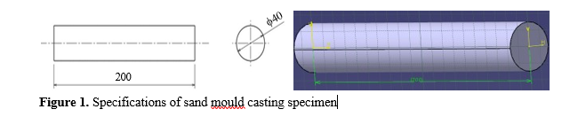 Multi Objective Optimization of Aluminium (AA6061-SiC-Flyash) Metal Matrix Composites using TOPSIS Method 2 figures