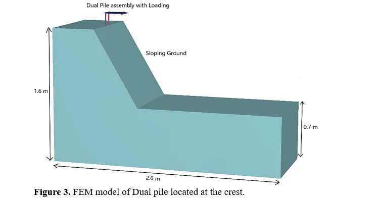 Analysis of Steel Chip Fiber Reinforced Composite Dual Pile Under Lateral Load Conditions on Sloping Terrain 4 figures